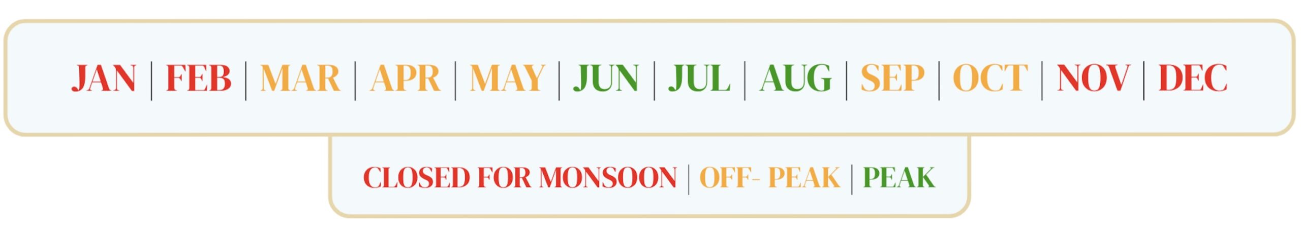Months showing monsoon for the Perhentian Islands